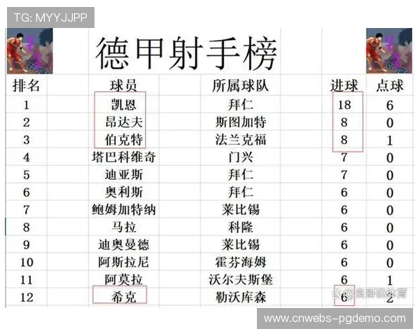 德甲联赛仅剩12轮，每一场比赛结果都可能重新定义各队赛季目标